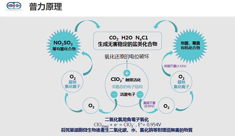 普力空氣易新片（普力600快速錠）、防疫產(chǎn)品