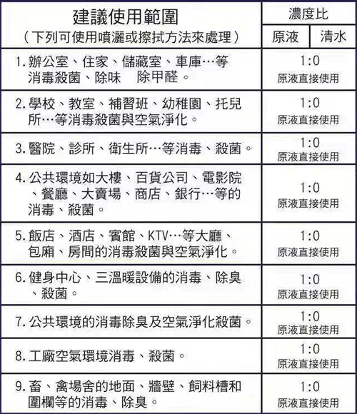 普力空氣易新片（普力600快速錠）、防疫產(chǎn)品