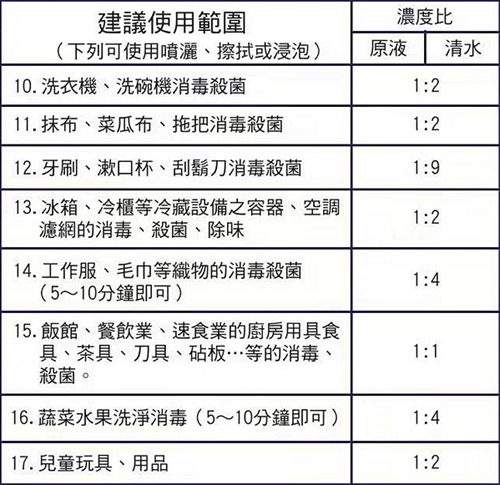 普力空氣易新片（普力600快速錠）、防疫產(chǎn)品