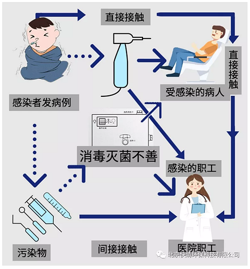 口腔診所復工后注意事項