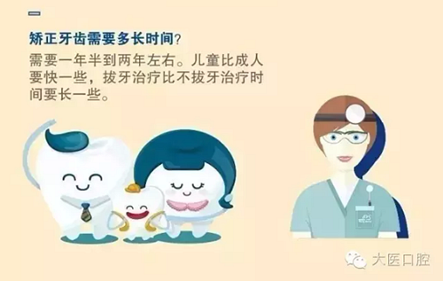 口腔科普圖解 口腔科普圖解